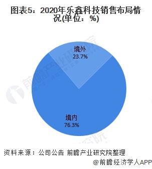 干貨 | 2021年中國(guó)MCU行業(yè)龍頭企業(yè)分析 樂(lè)鑫科技——物聯(lián)網(wǎng)Wi-Fi MCU通信領(lǐng)域的領(lǐng)跑者