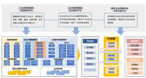 安恒信息 以安全賦能，護(hù)航工業(yè)互聯(lián)網(wǎng)園區(qū)智慧升級(jí)——入選2021工業(yè)互聯(lián)網(wǎng)園區(qū)解決方案案例匯編