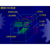工程車發(fā)動機自動滅火系統(tǒng)（YC-IFP/6）與數(shù)控機床 安全與制造的現(xiàn)代化保障